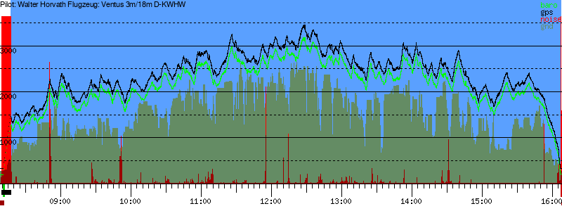 Barometer